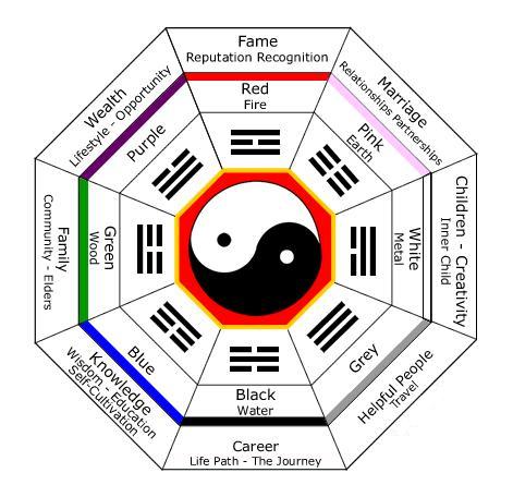 BrandMe - Feng Shui - Balancing Energies