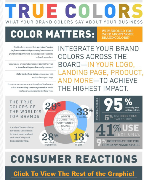 True Colors of Branding - BrandME - Click To See Entire Infographic