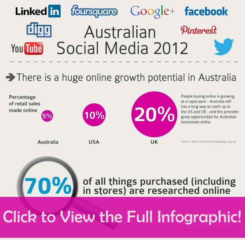 Australian Social Media 2012 Infographic Preview - Click To View the Full Infographic!