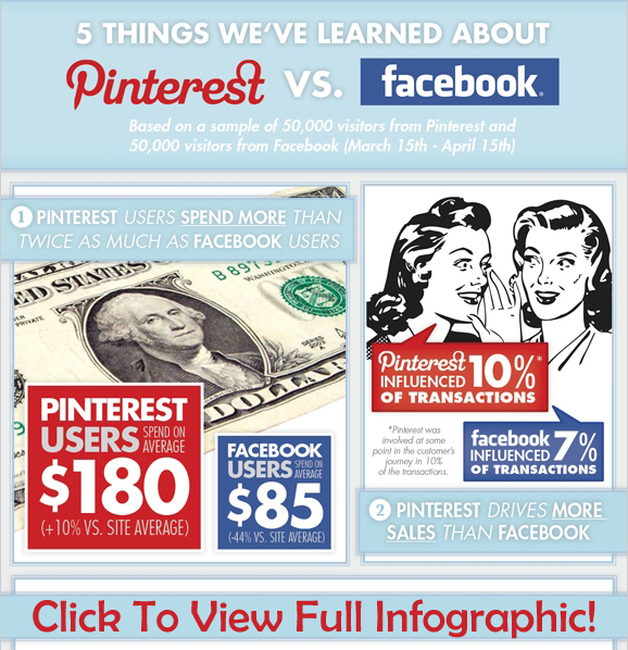 Pinterest Vs Facebook - Click to View Full Infographic!
