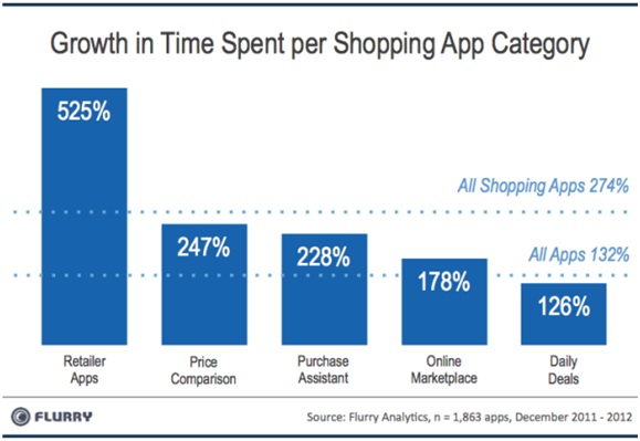 BrandMe - Growth of Retail Apps