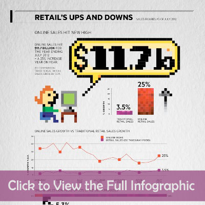 BrandMe - Ups and Downs of Retail Infographic Preview - Click to view the full infographic!