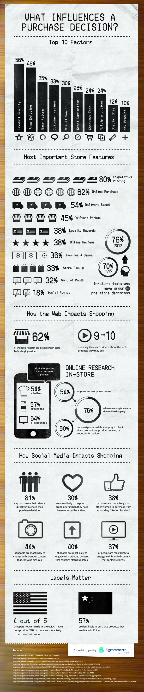 BrandMe - What Influences a Purchase Decision