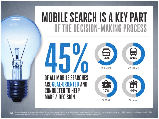 BrandMe - Mobile Search