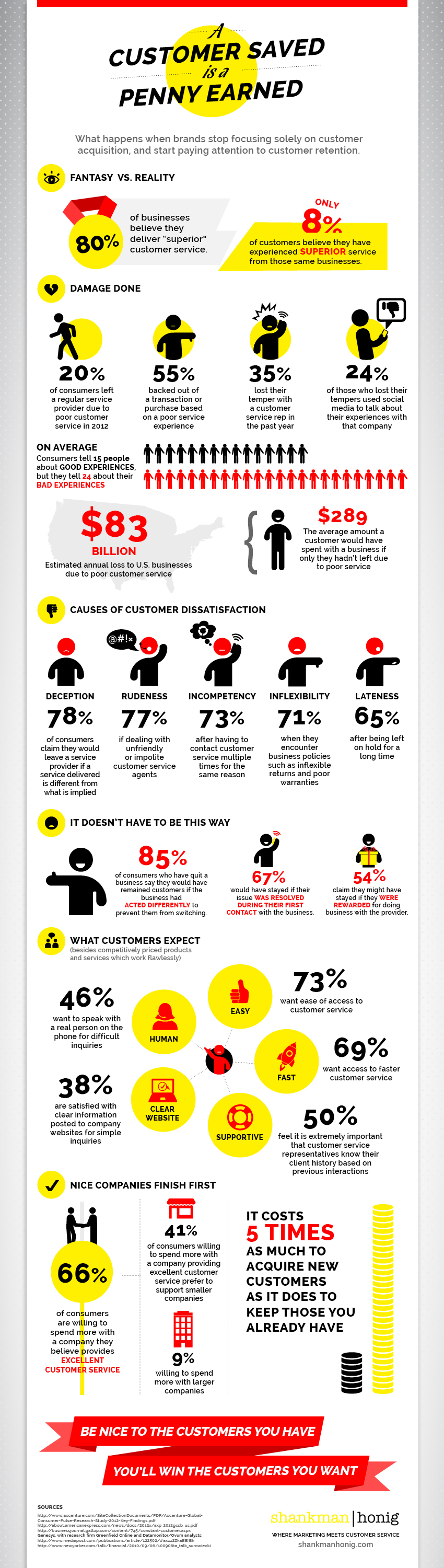 BrandMe - Customer Service Infographic Full