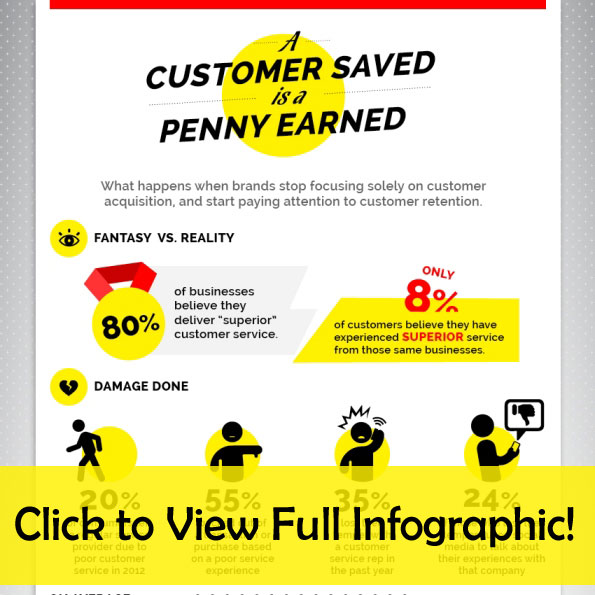 BrandMe - Customer-Service-Infographic-Preview