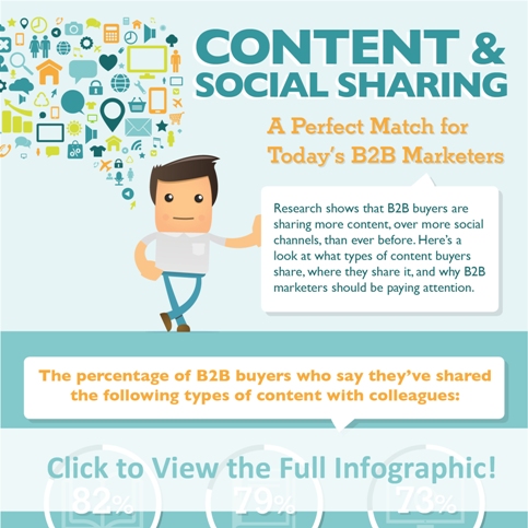 B2B Social Sharing Infographic Preview