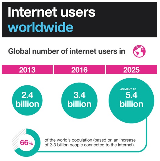 BrandMe - Future of Mobile