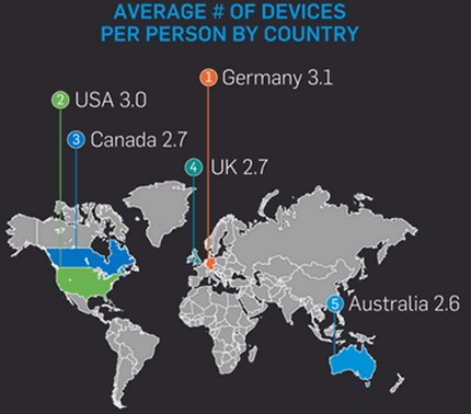 BrandMe - Devices by Country