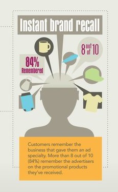 BrandMe - Brand Recall