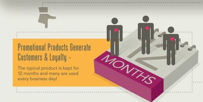 Brand Me - Customer Loyalty