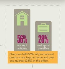 BrandMe - Home vs Office