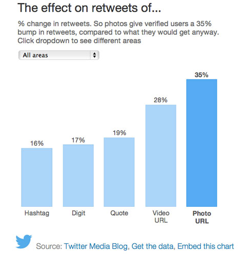 Twitter Stats