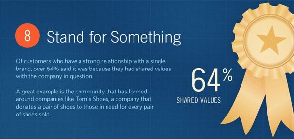 Psychology of Conversions 8